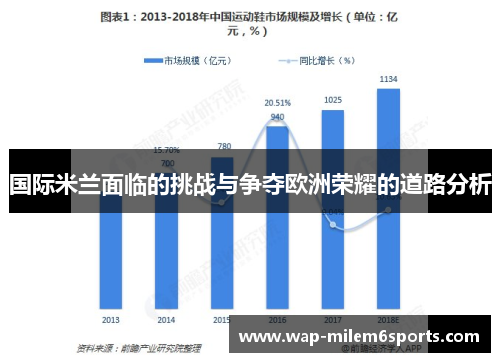 国际米兰面临的挑战与争夺欧洲荣耀的道路分析