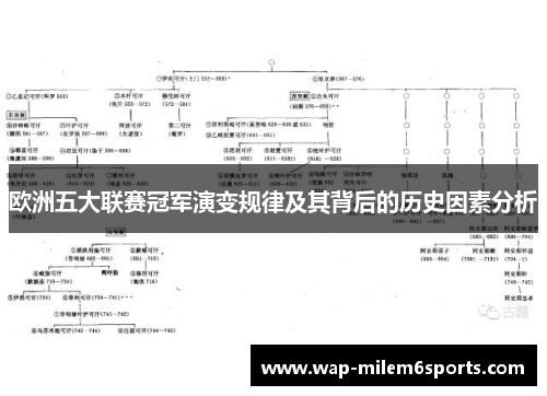 欧洲五大联赛冠军演变规律及其背后的历史因素分析