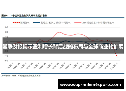 曼联财报揭示盈利增长背后战略布局与全球商业化扩展