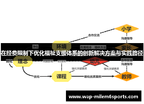 在经费限制下优化福祉支援体系的创新解决方案与实践路径