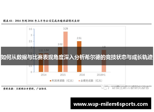 如何从数据与比赛表现角度深入分析希尔德的竞技状态与成长轨迹