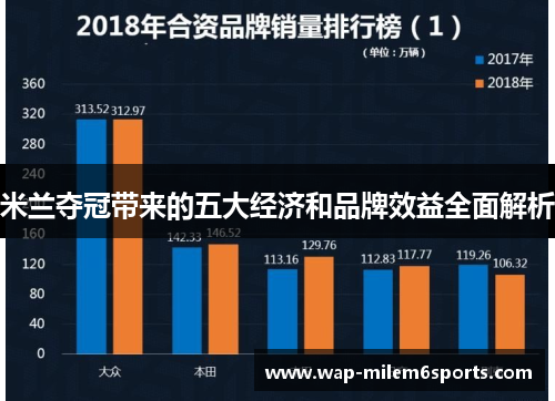 米兰夺冠带来的五大经济和品牌效益全面解析