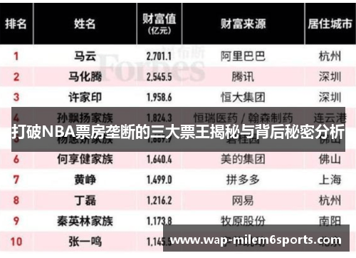 打破NBA票房垄断的三大票王揭秘与背后秘密分析