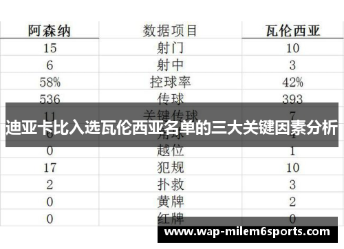 迪亚卡比入选瓦伦西亚名单的三大关键因素分析