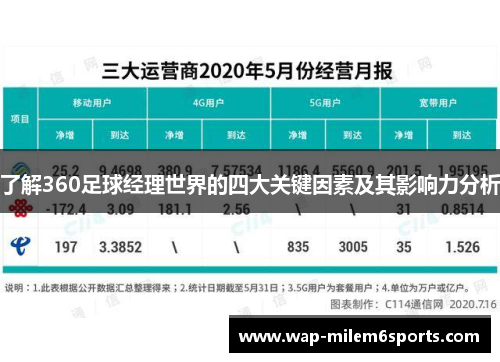 了解360足球经理世界的四大关键因素及其影响力分析